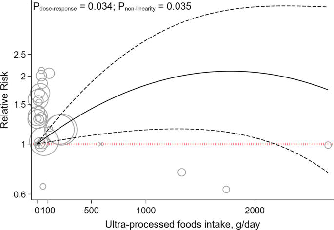 hypothesis for observational study examples figure 3
