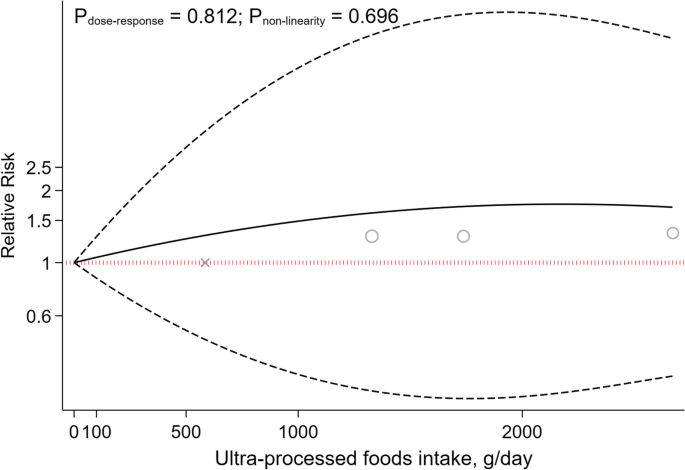 hypothesis for observational study examples figure 4