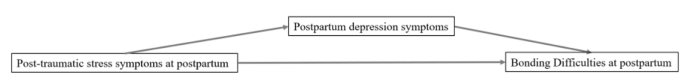 examples of longitudinal research questions figure 1