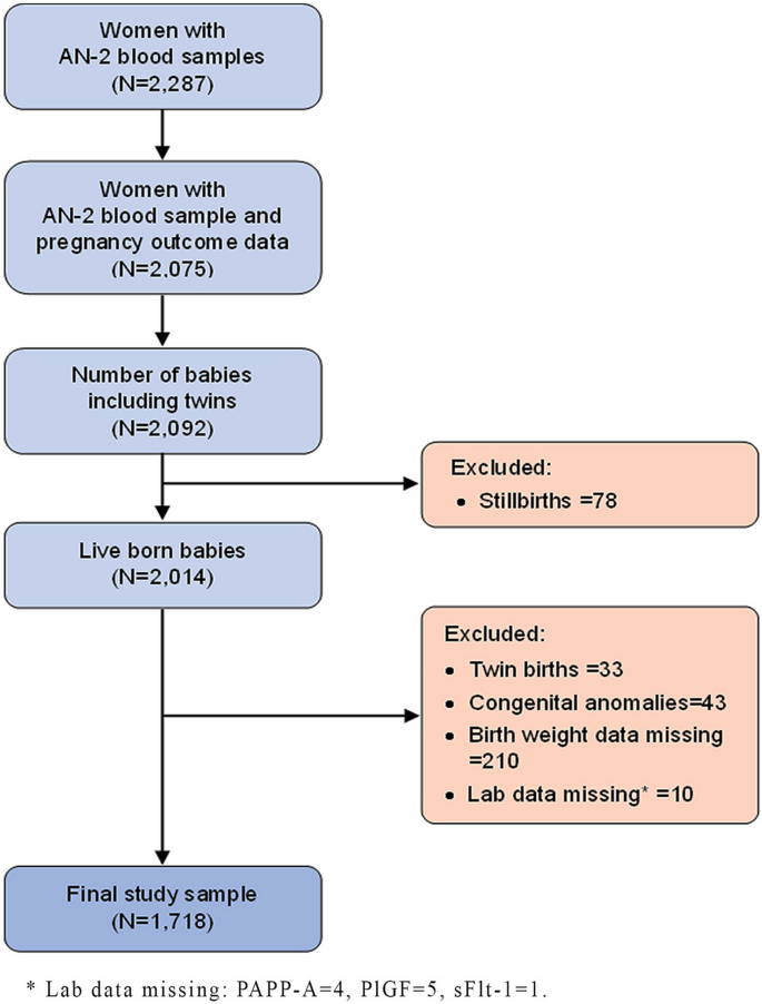 Beta hCG doubling time calculator and charts Flo cocogarage.jp