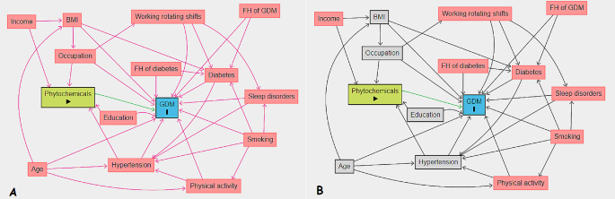 case study of gestational diabetes mellitus figure 1