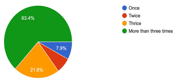 statistical analysis research paper figure 1