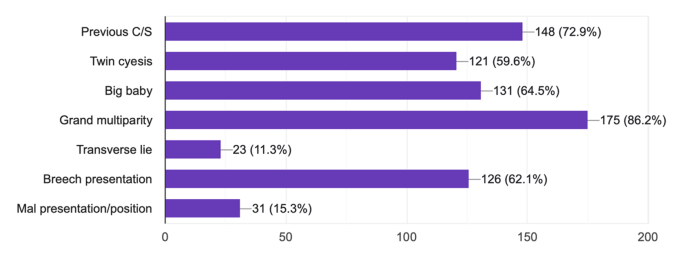 statistical analysis research paper figure 2