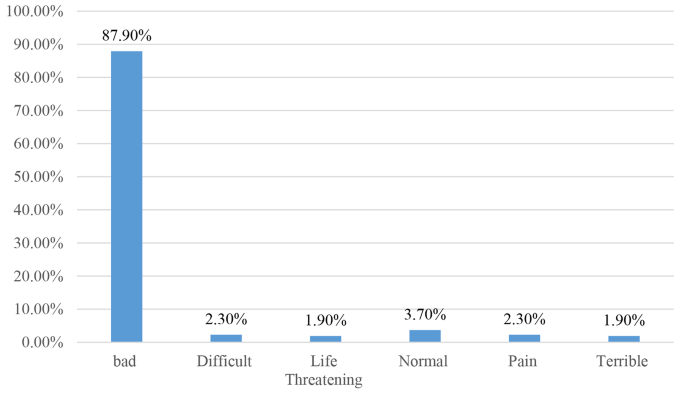 statistical analysis research paper figure 3