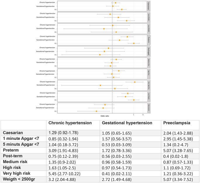 case study of multiple treatments meta analysis demonstrates that covariates should be considered figure 2