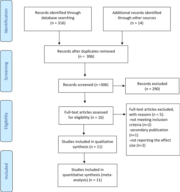 physical exercise literature review figure 1