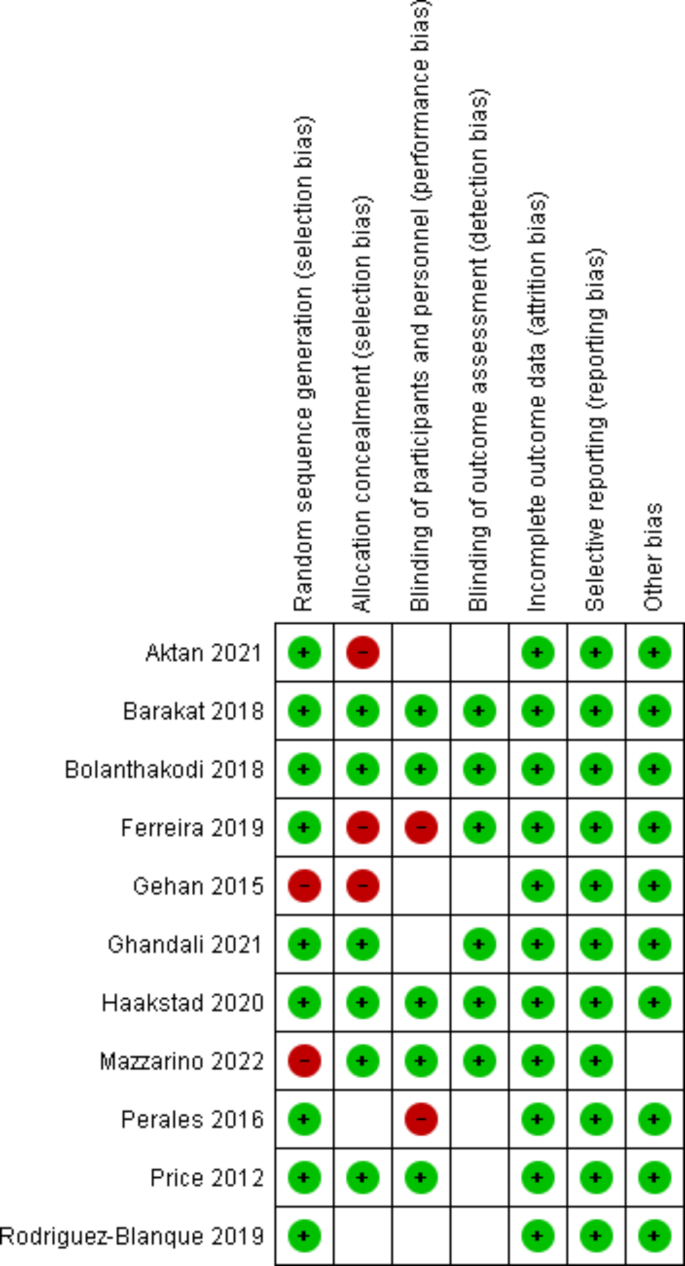 physical exercise literature review figure 2