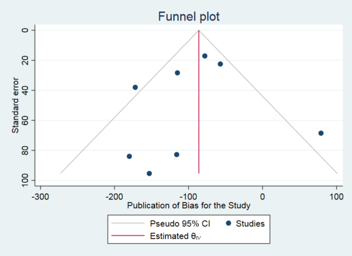 physical exercise literature review figure 4