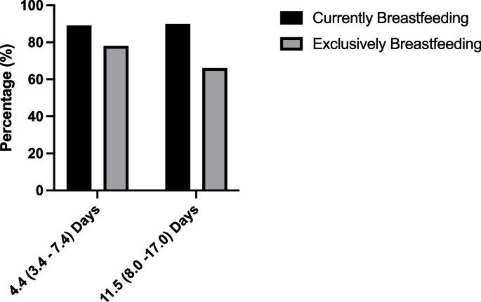 An estimation of the effect of finding nurses helpful on early ...
