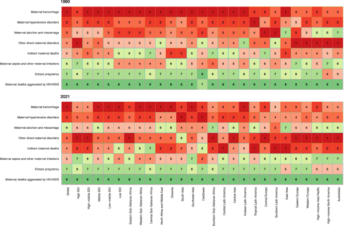 Global, regional, and national levels of maternal mortality, 1990–2021 ...