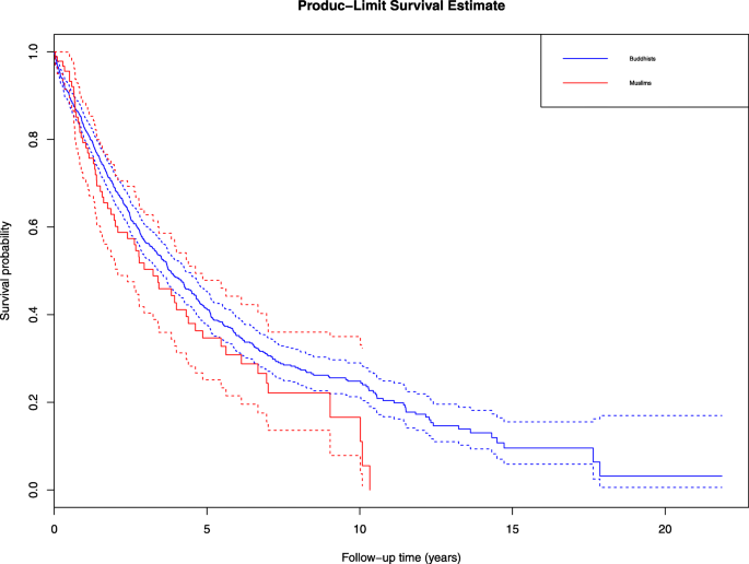 university of michigan prostate cancer survivorship