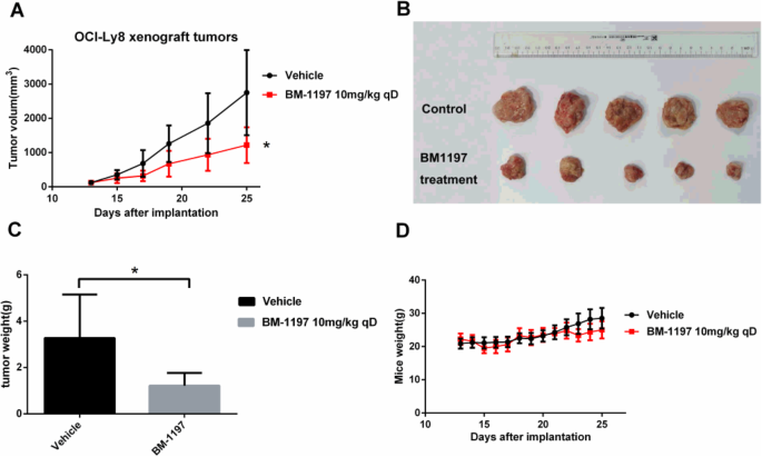 A novel Bcl-2 inhibitor, BM-1197, induces apoptosis in malignant ...