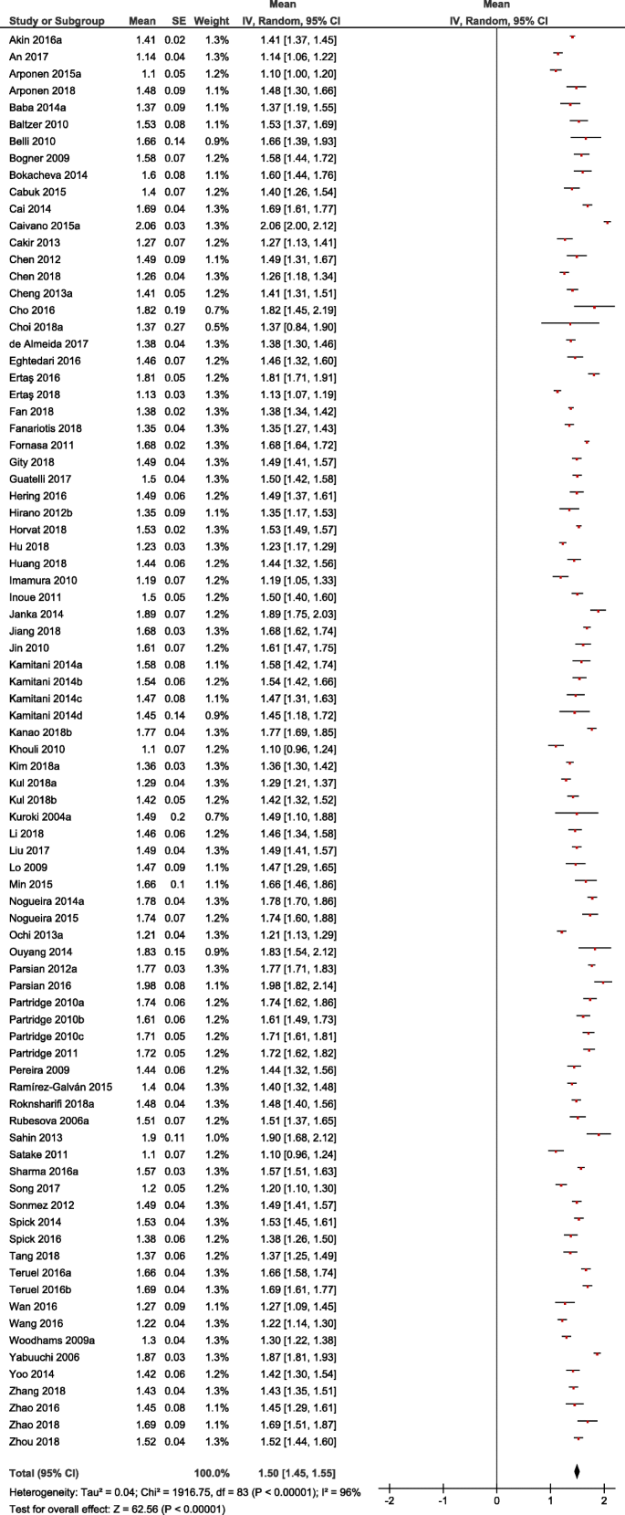 Can Apparent Diffusion Coefficient Adc Distinguish Breast Cancer From Benign Breast Findings A Meta Analysis Based On 13 847 Lesions Bmc Cancer Full Text Can Apparent Diffusion Coefficient Adc Distinguish Breast Cancer From Benign Breast Findings A Meta Analysis Based On 13 847 Lesions Bmc Cancer Full Text