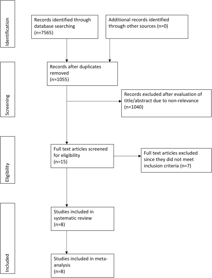 Oncological and reproductive outcomes after fertility-sparing surgery in  patients with seromucinous borderline ovarian tumor: Results of a large  retrospective study - ScienceDirect