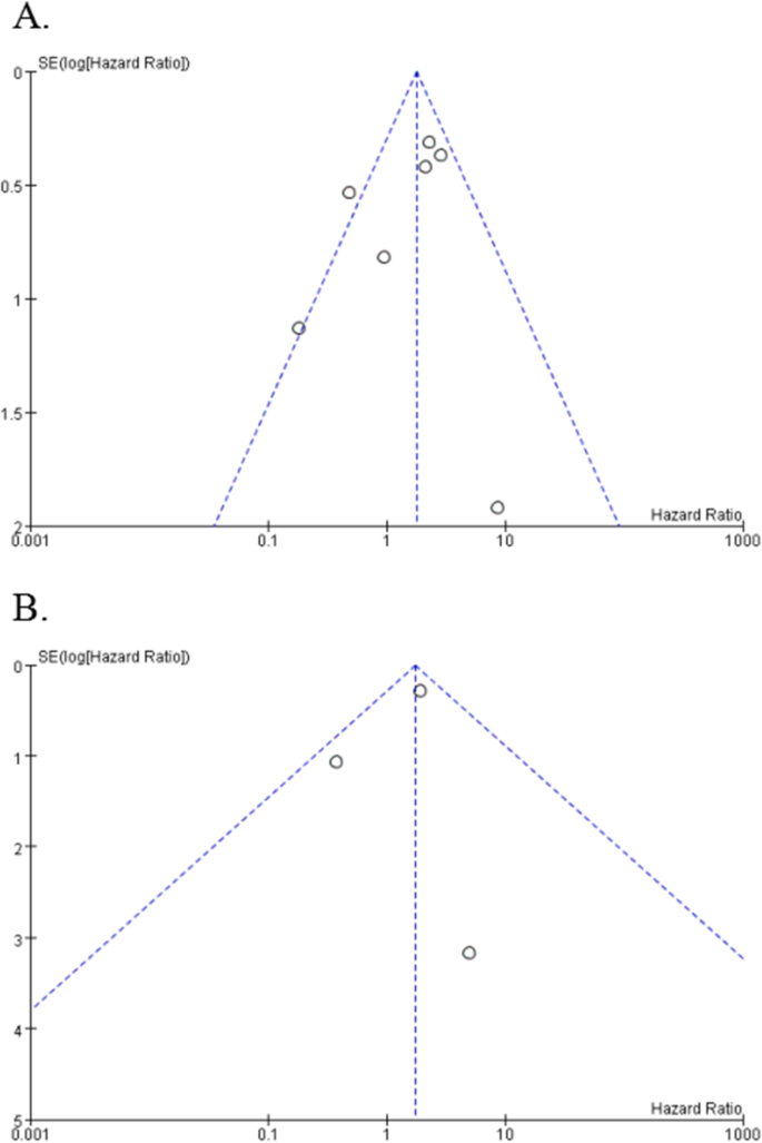 Podoplanin is a useful prognostic marker and indicates better  differentiation in lung squamous cell cancer patients? A systematic review  and meta-analysis | BMC Cancer | Full Text