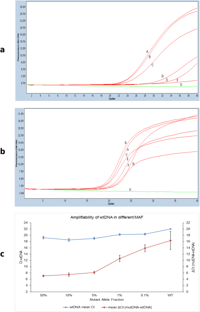 bmc cancer biomed central