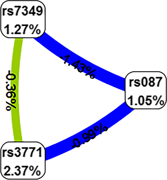 case study peer discussion figure 3