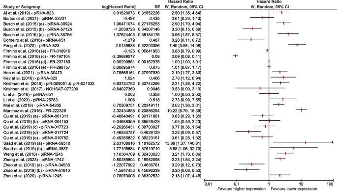 can meta analysis be used in a literature review figure 2