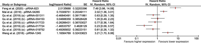 can meta analysis be used in a literature review figure 4