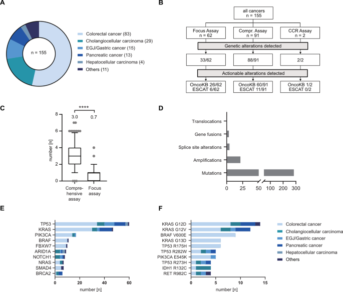 clinical genetics research figure 1