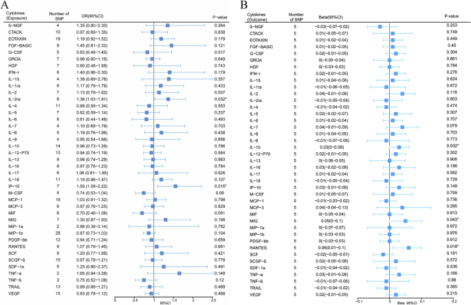how to summarize findings in research figure 2