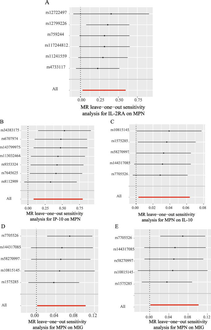 how to summarize findings in research figure 3