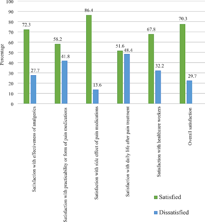 methodology when using secondary data figure 1