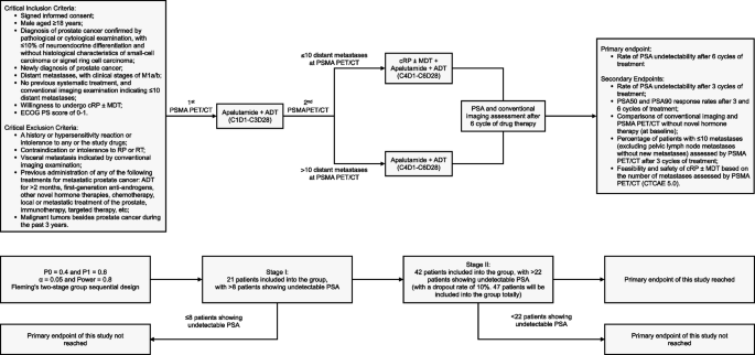 hypothesis study.com figure 1
