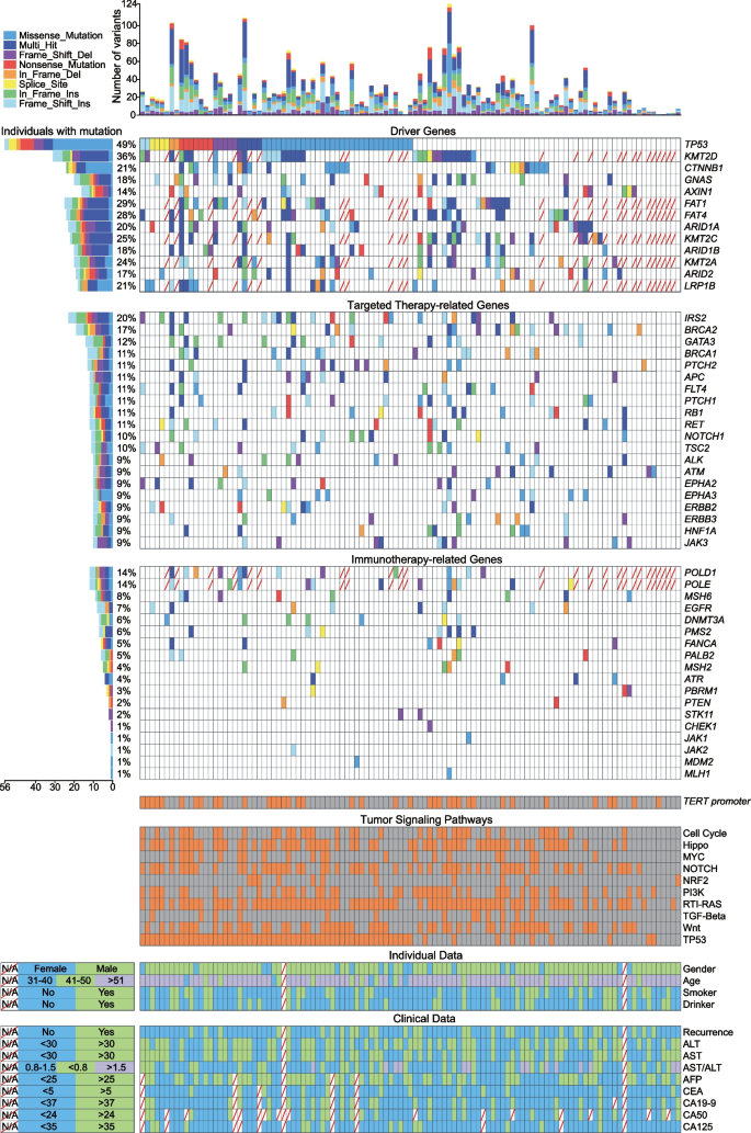 research genomic data analysis figure 2