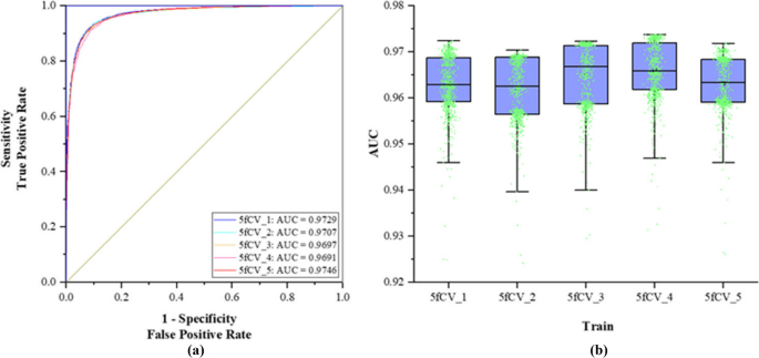 method validation methodology and case study for biologics figure 10