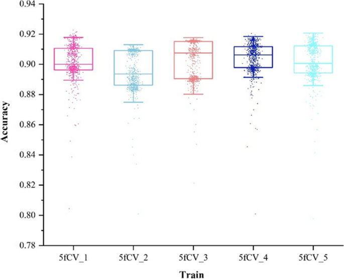 method validation methodology and case study for biologics figure 12
