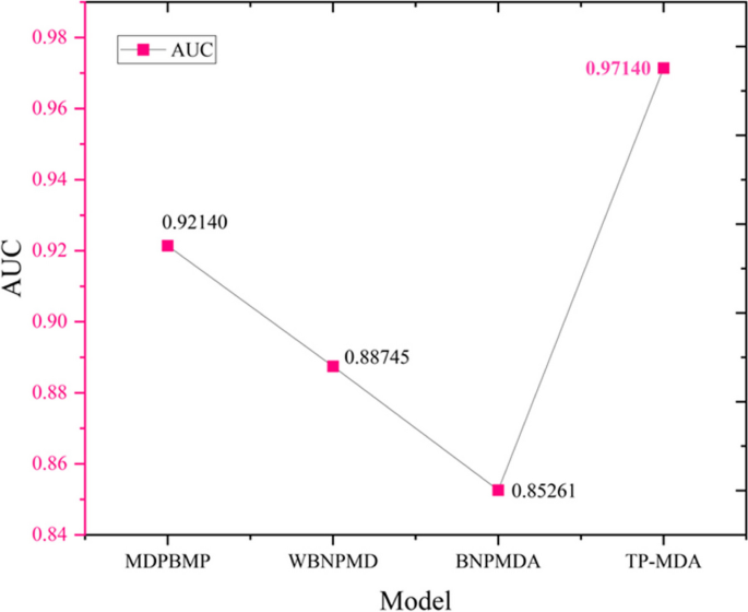 method validation methodology and case study for biologics figure 13