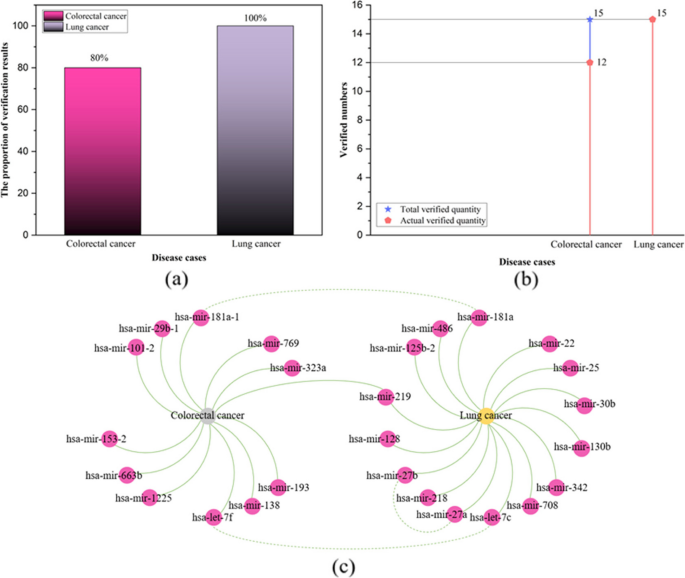 method validation methodology and case study for biologics figure 14