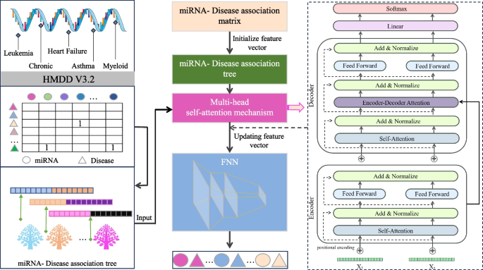 method validation methodology and case study for biologics figure 3