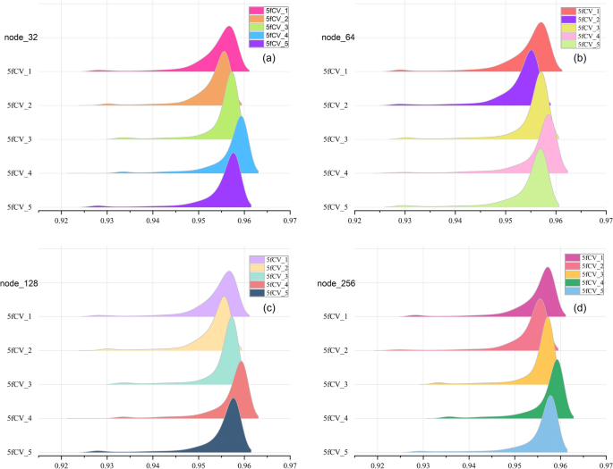 method validation methodology and case study for biologics figure 4