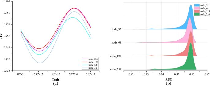 method validation methodology and case study for biologics figure 5
