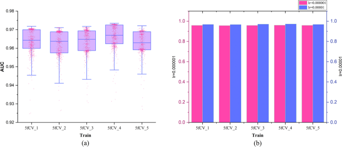 method validation methodology and case study for biologics figure 6
