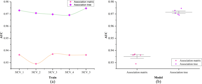 method validation methodology and case study for biologics figure 7