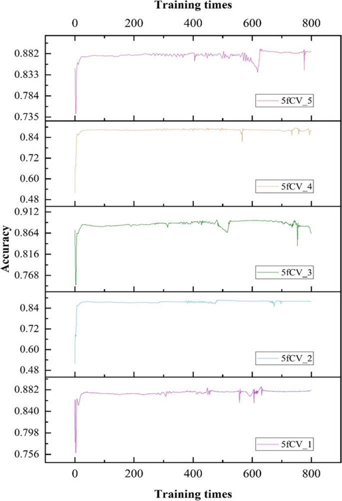 method validation methodology and case study for biologics figure 8