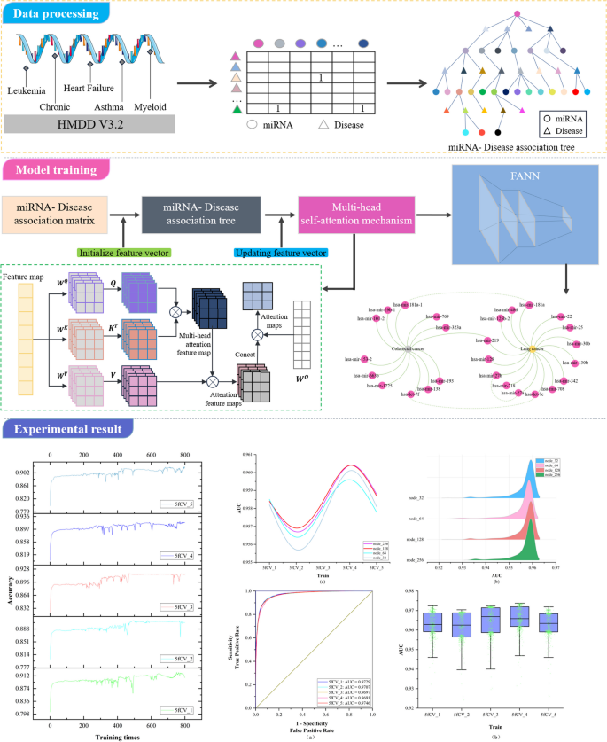method validation methodology and case study for biologics