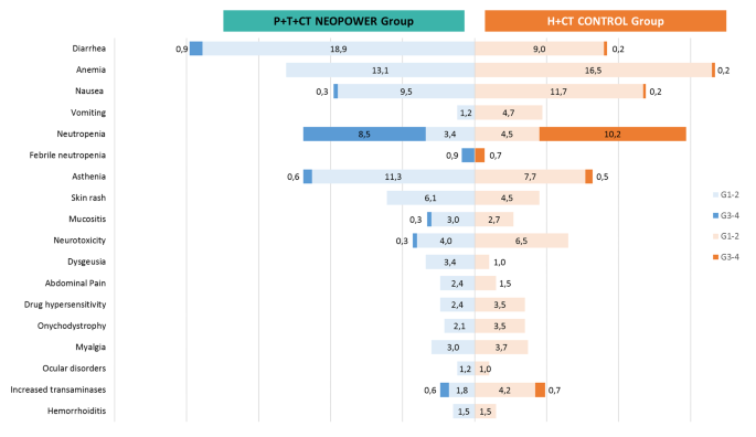 use of secondary data in dissertation figure 1
