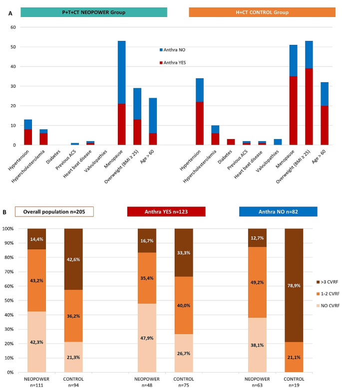 use of secondary data in dissertation figure 2