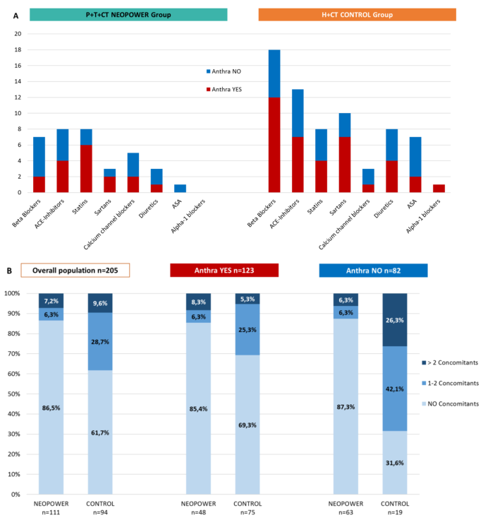 use of secondary data in dissertation figure 3