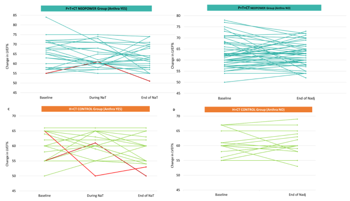 use of secondary data in dissertation figure 4