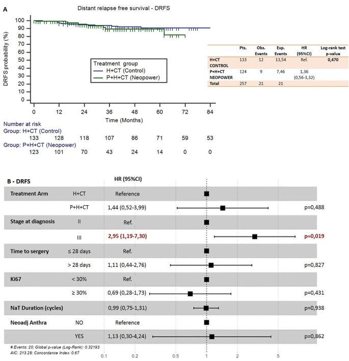 use of secondary data in dissertation figure 6