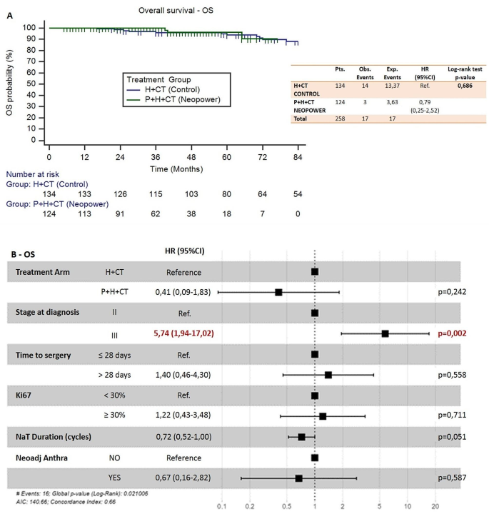 use of secondary data in dissertation figure 7