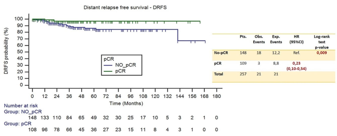 use of secondary data in dissertation figure 8