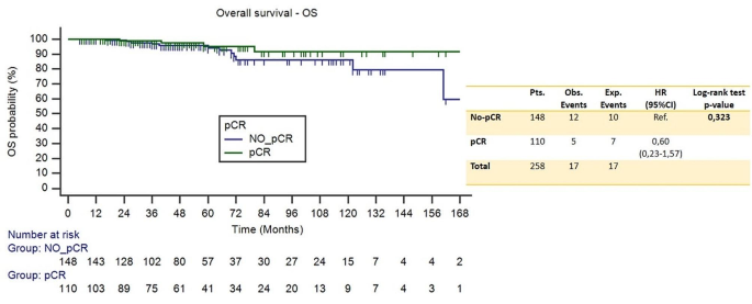 use of secondary data in dissertation figure 9