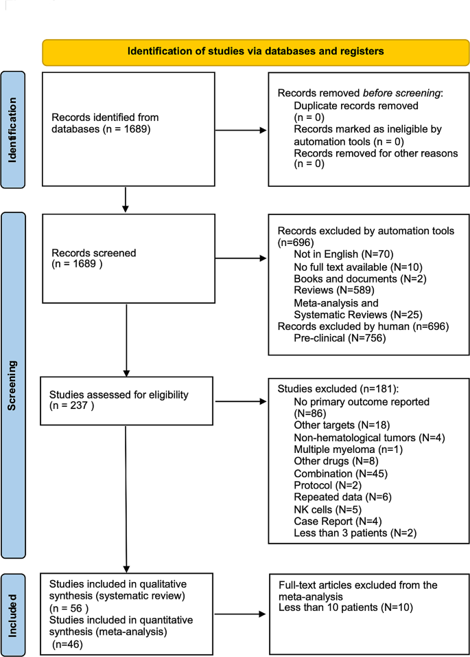 hypothesis generating analysis figure 1
