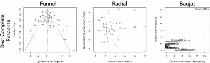 hypothesis generating analysis figure 3